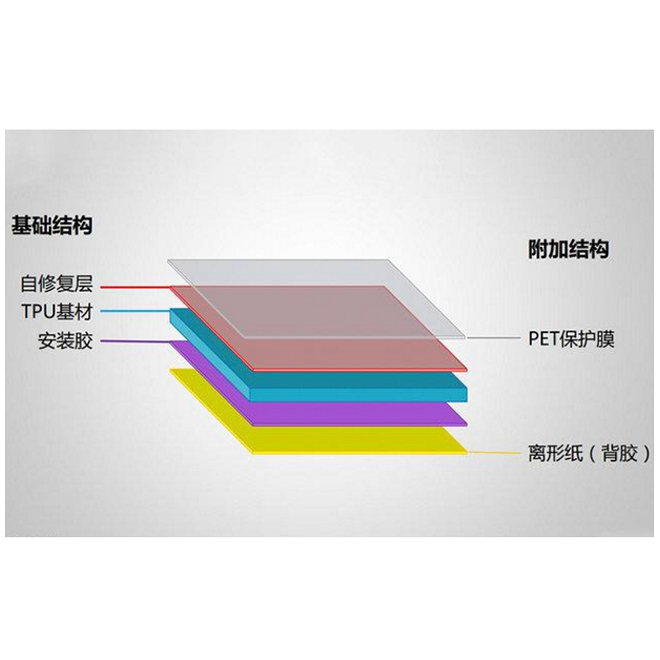 STAR星魔隐形车衣选择指南